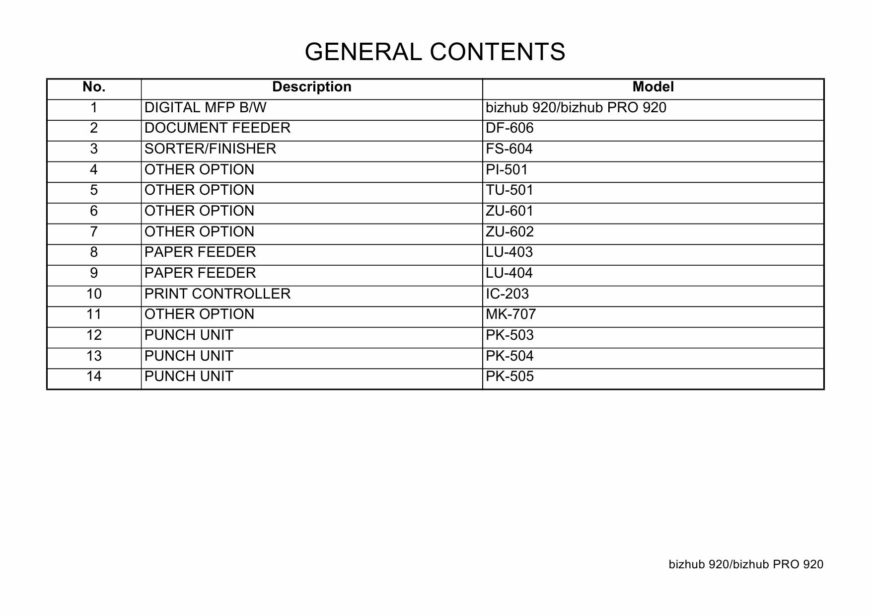 Konica-Minolta bizhub-PRO 920 Parts Manual-3